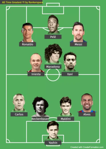 All Time Greatest 11 by Rankerspace